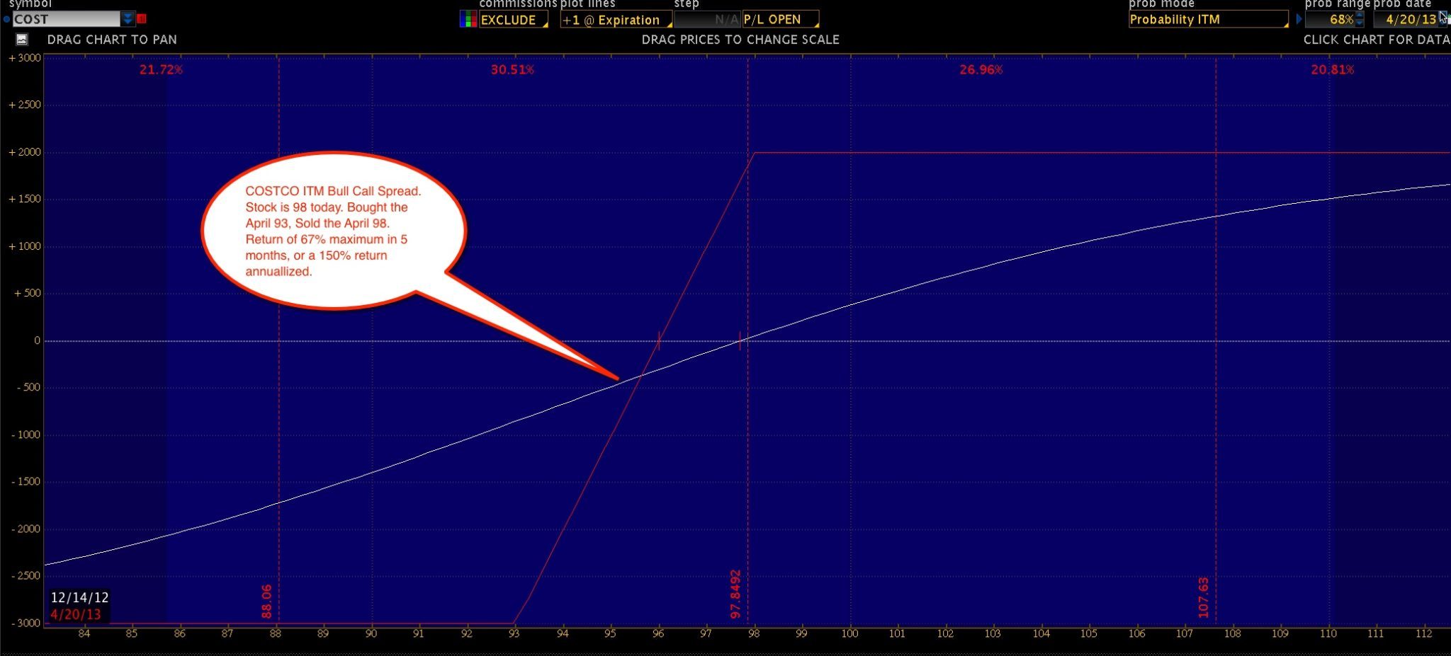 costco-bull-call-trade-cost-optiontiger