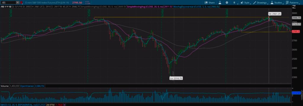 The Straddle trade – setup and rationale