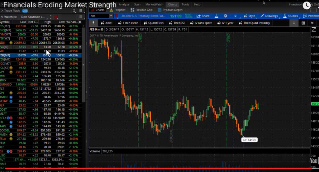 The VIX index post-Greek elections