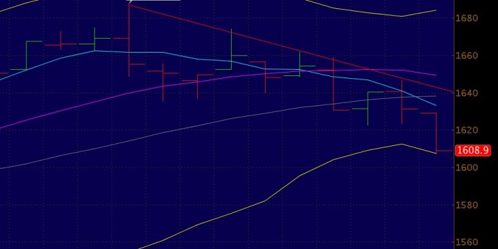Are you (still) a long-term Buy and Hold investor ??