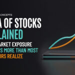 Stock Beta Explained Why Market Exposure Matters